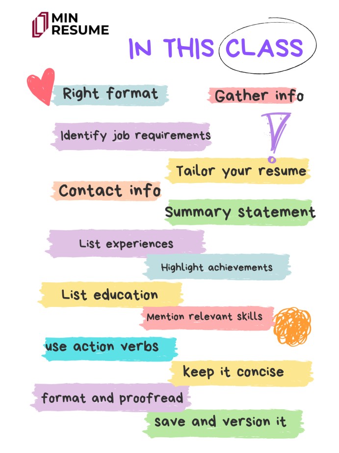15 steps of best resume writing